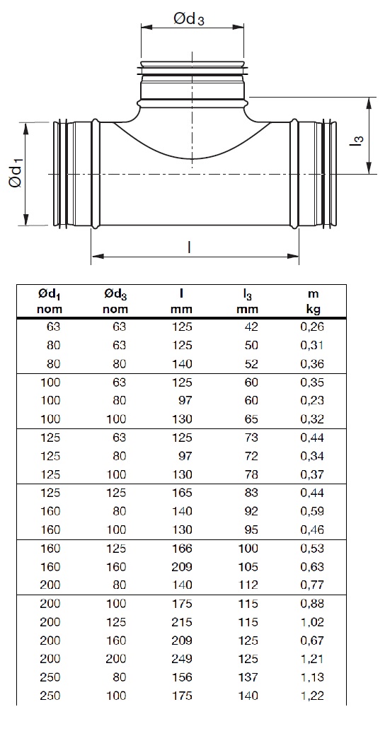 TCPU Spec