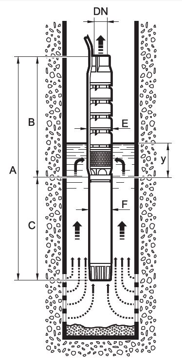 6E2 parts