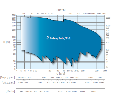 Booster 2 poles