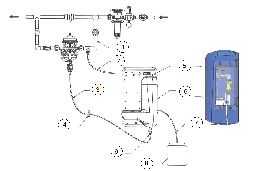 Hydro Lean Setup